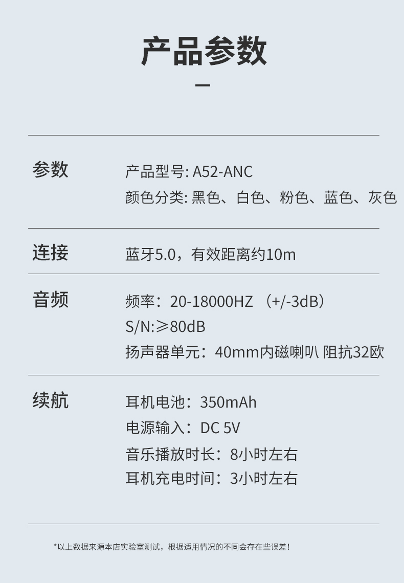 A52
